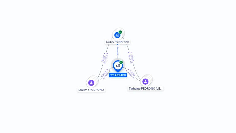 Cartographie gratuite de TY AR MOR