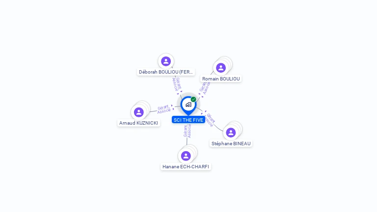 Cartographie gratuite de THE FIVE