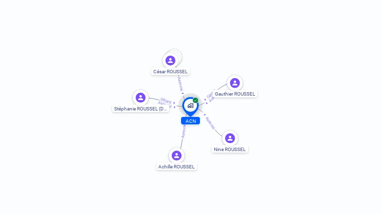 Cartographie gratuite d'ACN