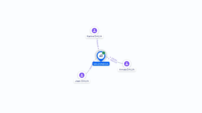 Cartographie gratuite de MAZONDOA