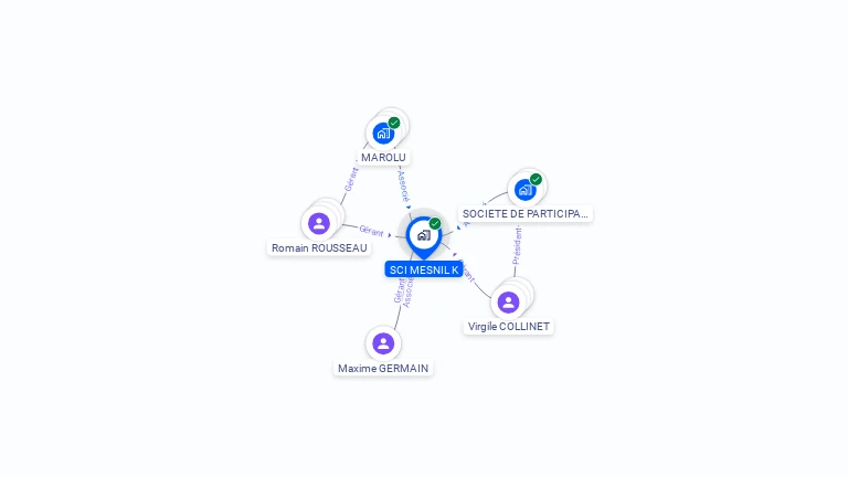 Cartographie gratuite de SCI MESNIL K