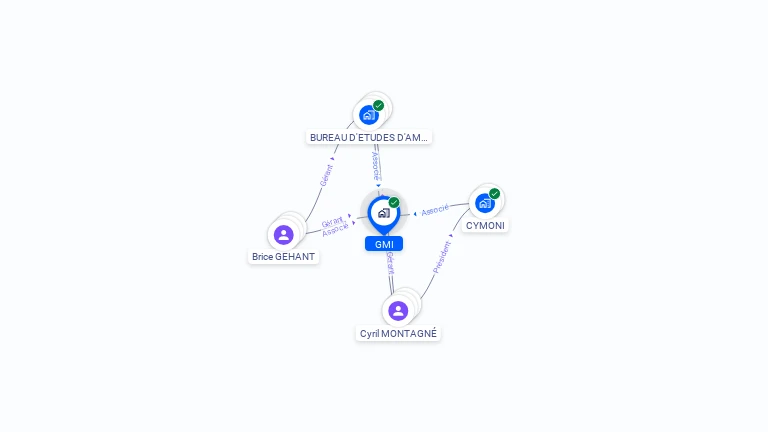 Cartographie gratuite de GMI