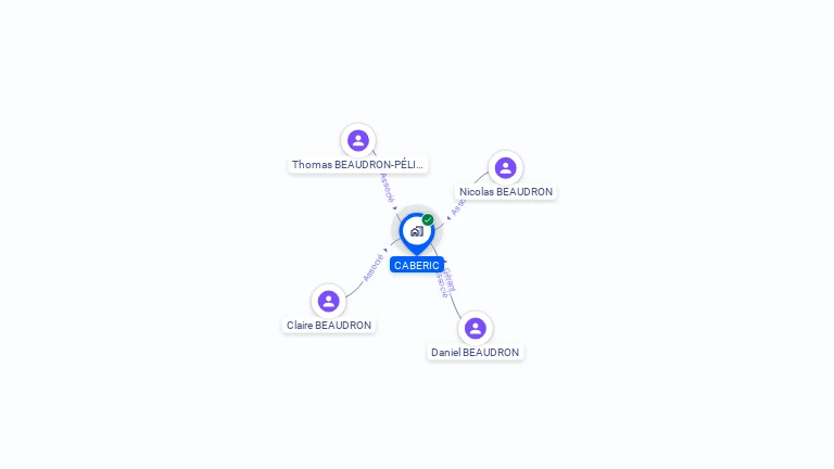 Cartographie gratuite de CABERIC