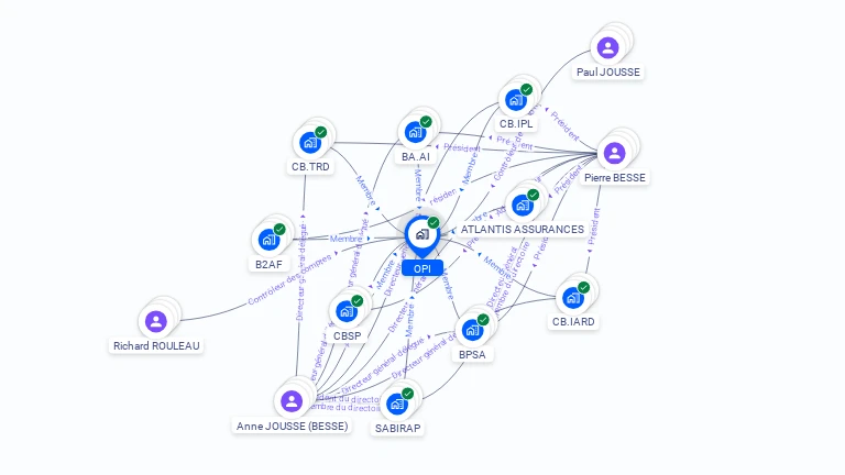 Cartographie gratuite d'OPI