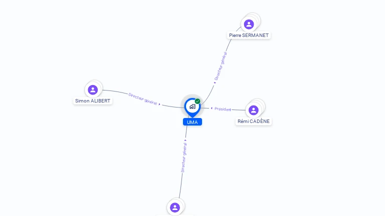 Cartographie gratuite d'UMA