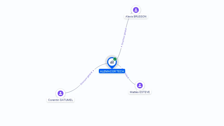 Cartographie gratuite d'ALEMACOR TECH