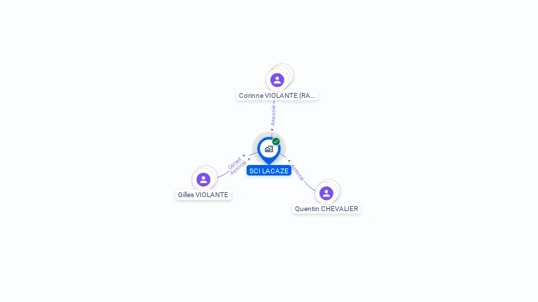 Cartographie gratuite de SCI LACAZE