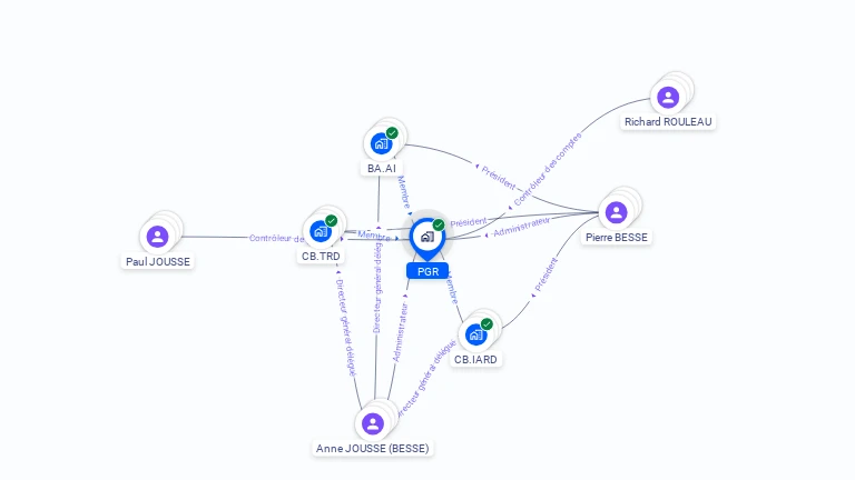 Cartographie gratuite de PGR