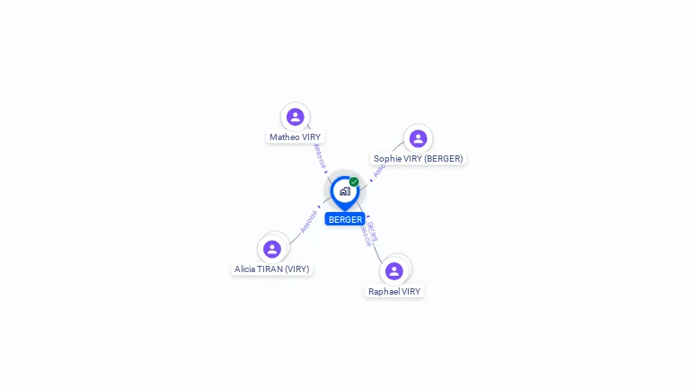 Cartographie gratuite de BERGER