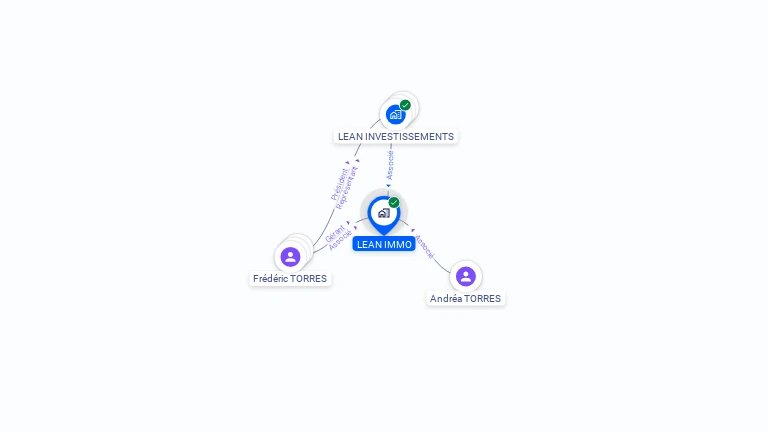 Cartographie gratuite de LEAN IMMO