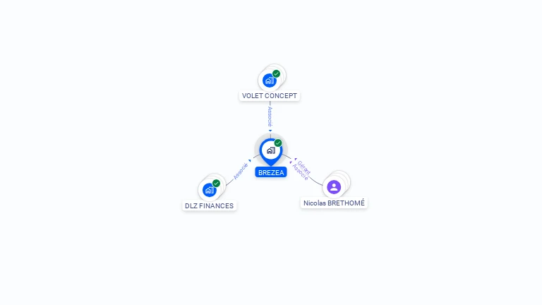 Cartographie gratuite de BREZEA