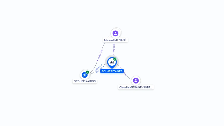 Cartographie gratuite de SCI HERITAGES