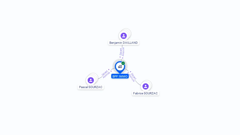 Cartographie gratuite de BPF IMMO