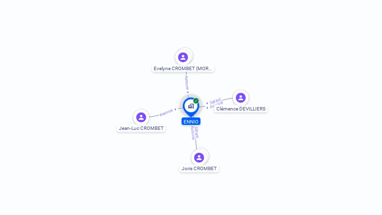 Cartographie gratuite d'ENNIO