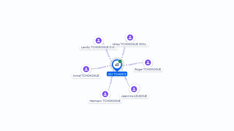 Cartographie gratuite de SCI TCHOK'S