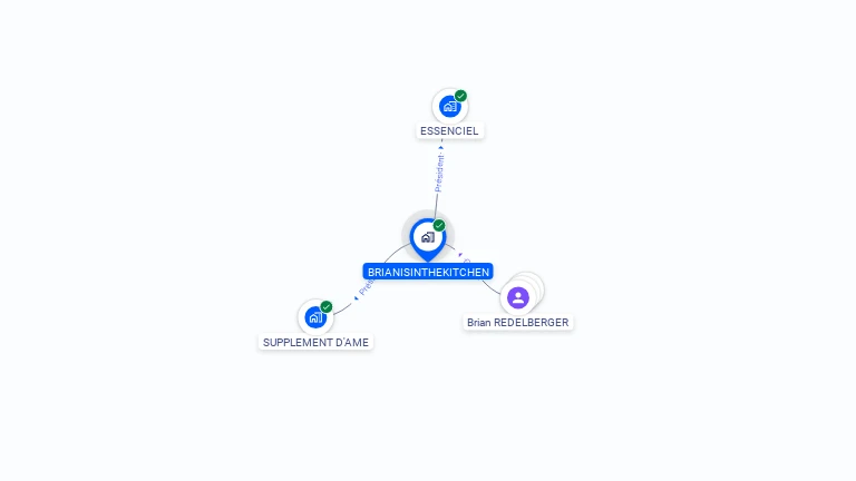 Cartographie gratuite de BRIANISINTHEKITCHEN