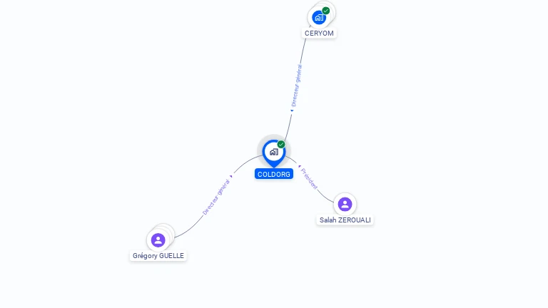 Cartographie gratuite de COLDORG