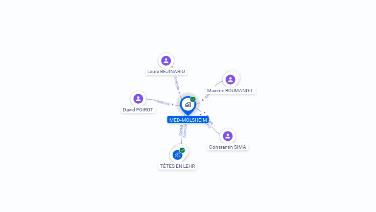 Cartographie gratuite de MED-MOLSHEIM