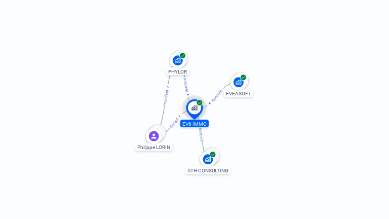 Cartographie gratuite d'EV6 IMMO