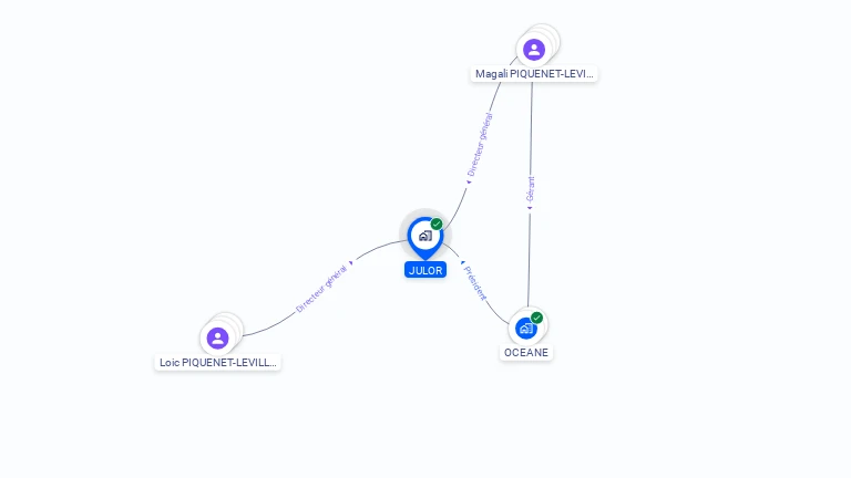Cartographie gratuite de JULOR