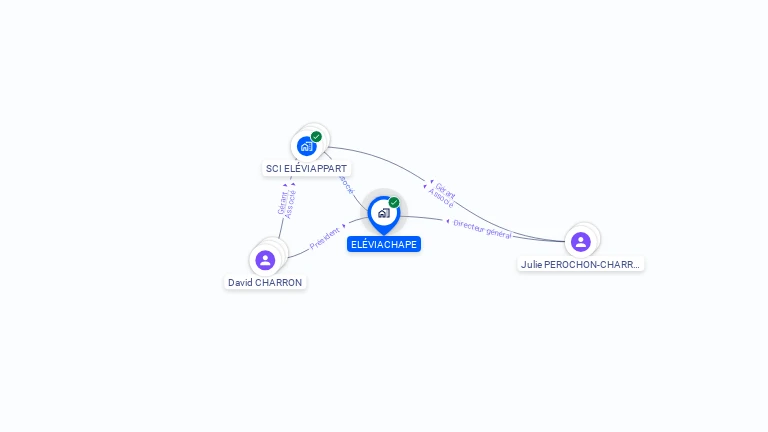 Cartographie gratuite d'ELEVIACHAPE