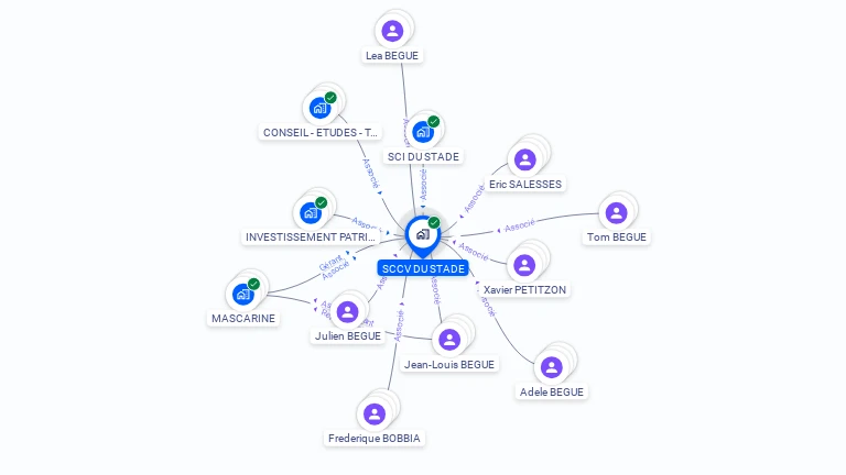 Cartographie gratuite de SCCV DU STADE