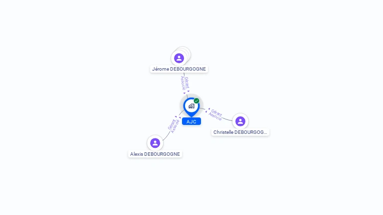 Cartographie gratuite d'AJC