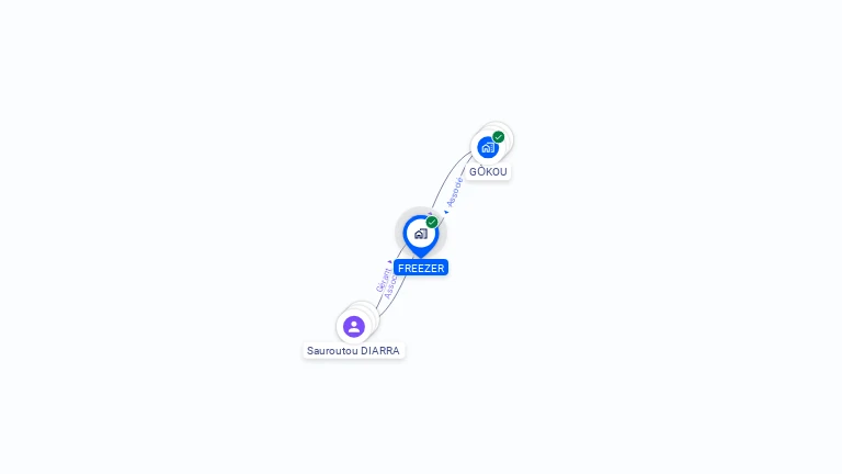 Cartographie gratuite de FREEZER