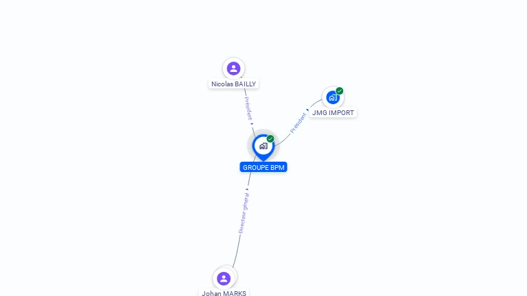 Cartographie gratuite de GROUPE BPM