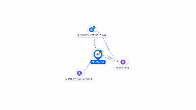 Cartographie gratuite de FENTANYL