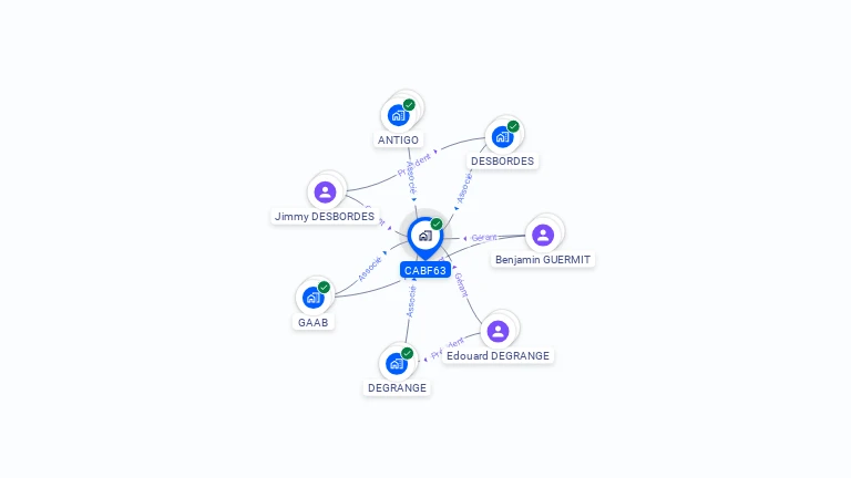 Cartographie gratuite de CABF63
