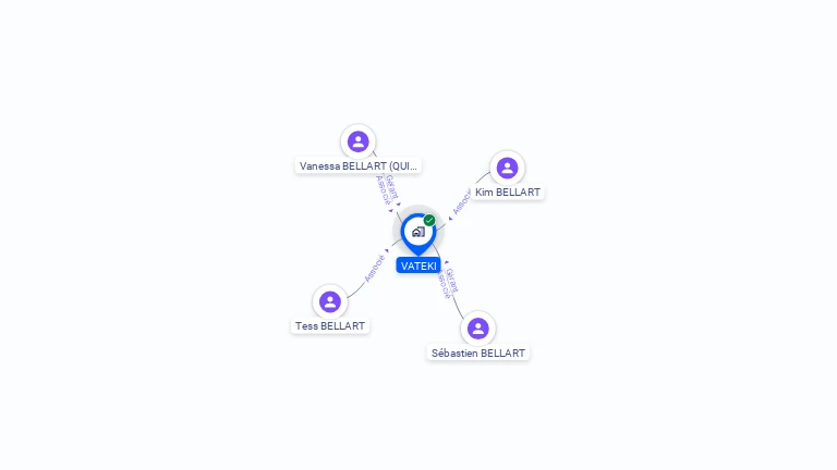 Cartographie gratuite de VATEKI