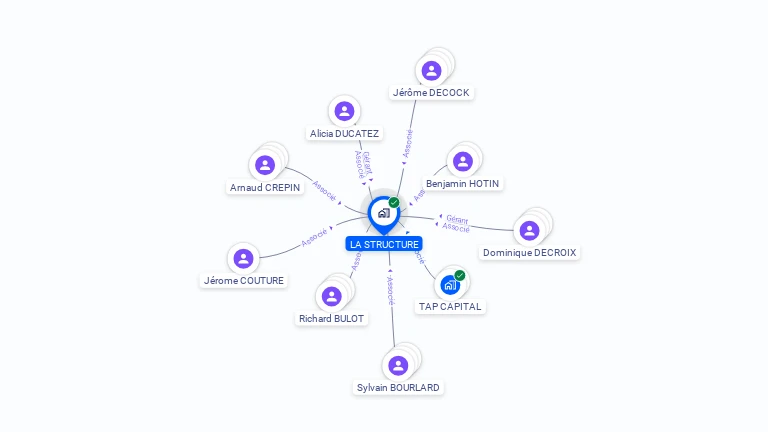 Cartographie gratuite de LA STRUCTURE