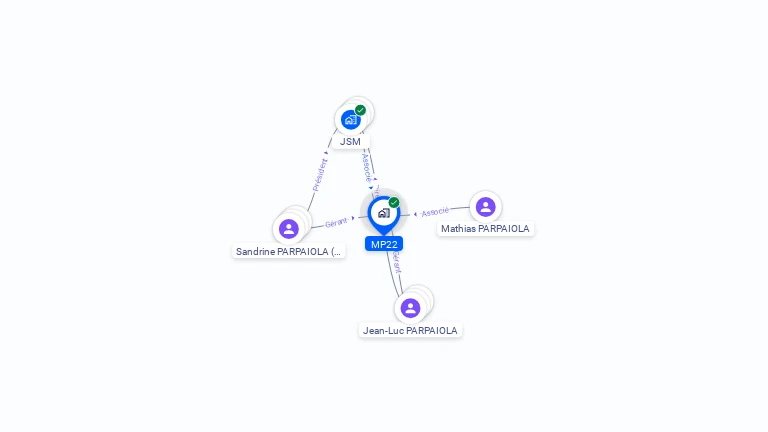 Cartographie gratuite de MP22