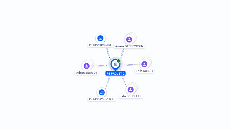 Cartographie gratuite de P3 Projet 2