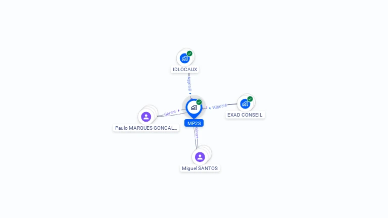 Cartographie gratuite de MP2S