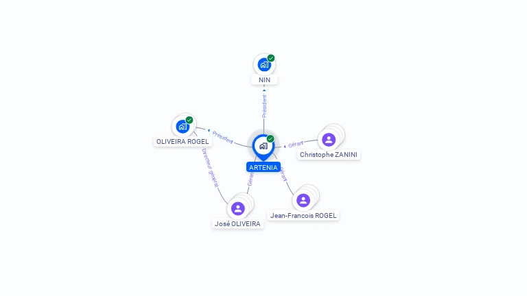 Cartographie gratuite d'ARTENIA