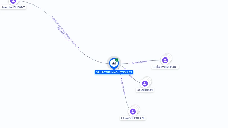 Cartographie gratuite d'OBJECTIF INNOVATION 67