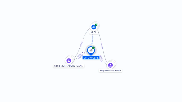 Cartographie gratuite de SCI OXYGENE