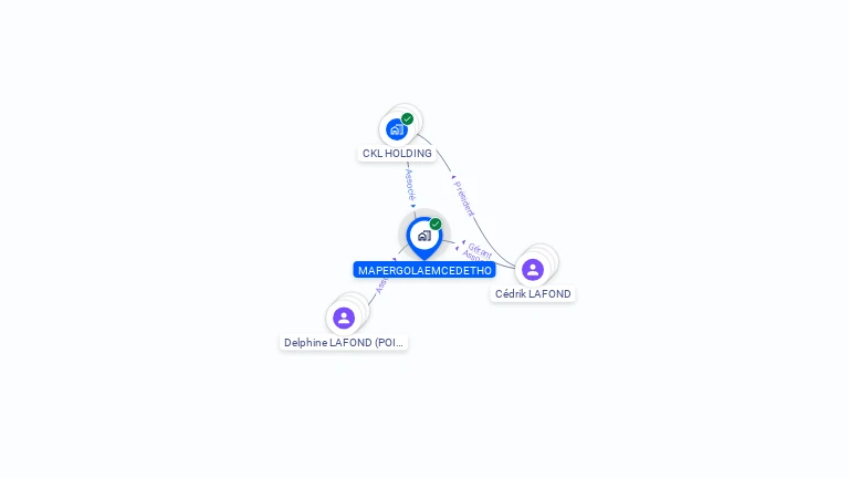 Cartographie gratuite de MAPERGOLAEMCEDETHO