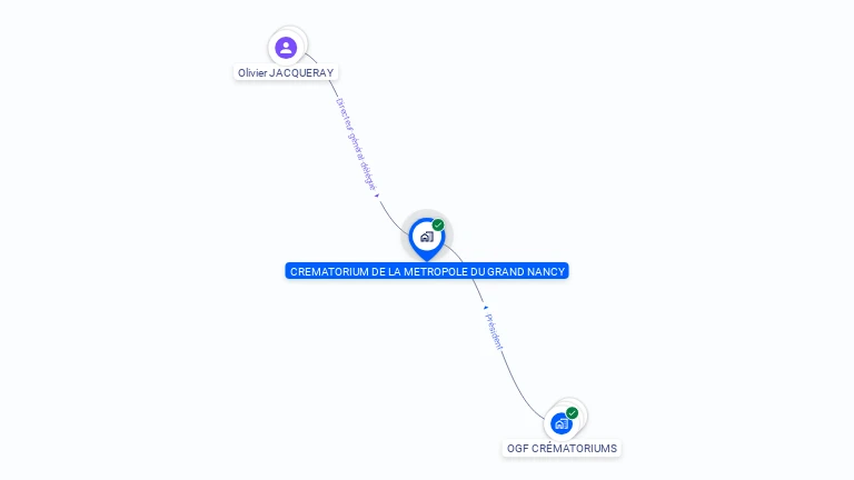 Cartographie gratuite de CREMATORIUM DE LA METROPOLE DU GRAND NANCY