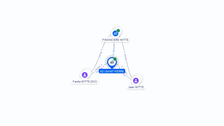 Cartographie gratuite de SCI SAINT PIERRE