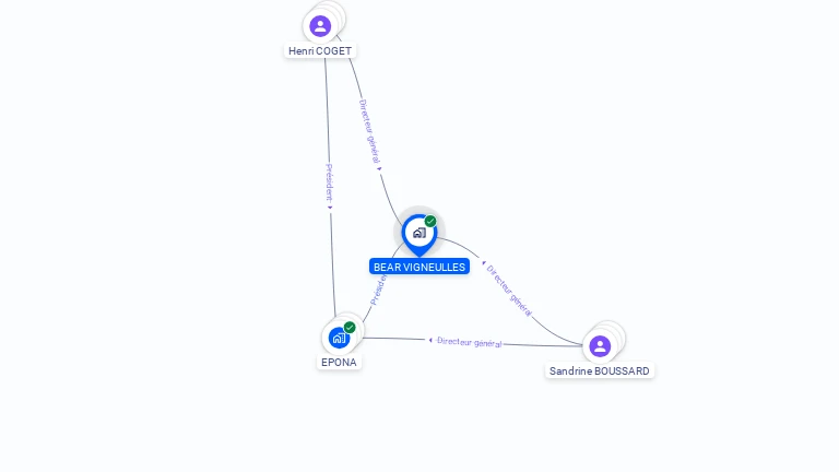 Cartographie gratuite de VINEOLIS