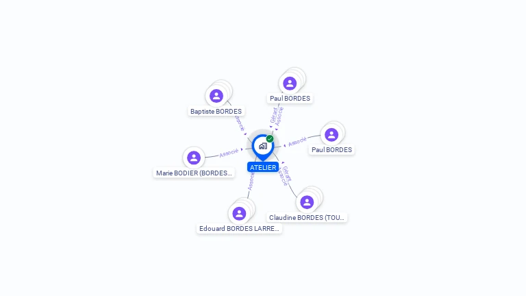 Cartographie gratuite d'ATELIER