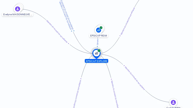 Cartographie gratuite d'EPSICAP EXPLORE