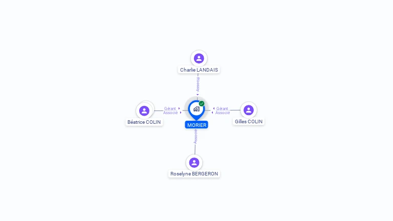 Cartographie gratuite de MORIER