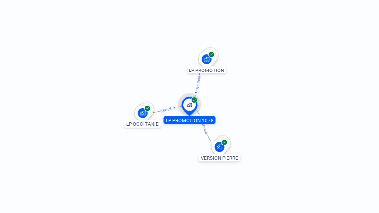 Cartographie gratuite de LP PROMOTION 1078