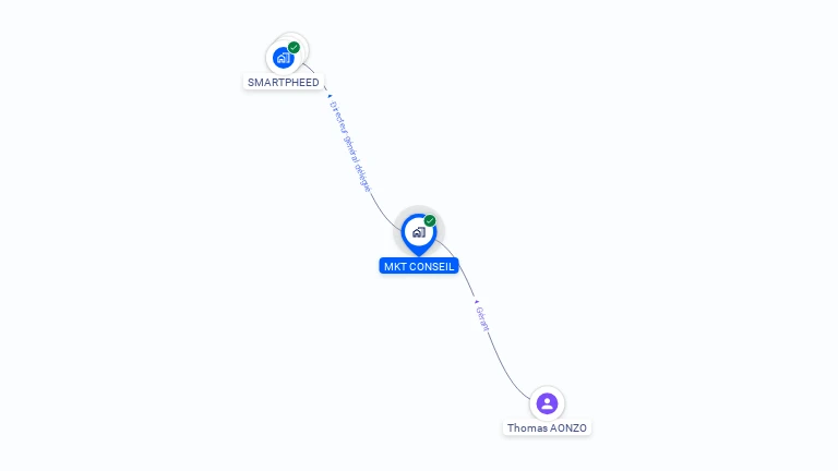Cartographie gratuite de MKT CONSEIL