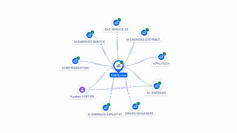 Cartographie gratuite d'ENERLYAN