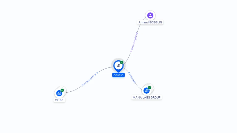 Cartographie gratuite d'OSMIO